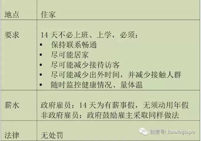 4人遭遣返，1学生停学！只因没遵守新加坡这条防疫措施