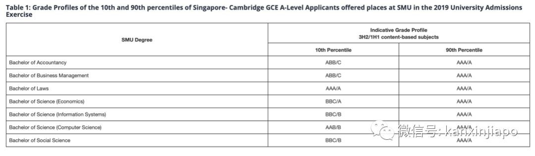 新加坡A水准考试放榜，领成绩方式有大变动