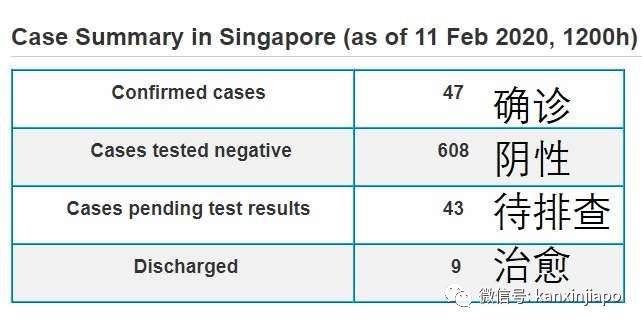 新加坡新增2例確診，孟加拉客工和賭場職員中招，累計47例