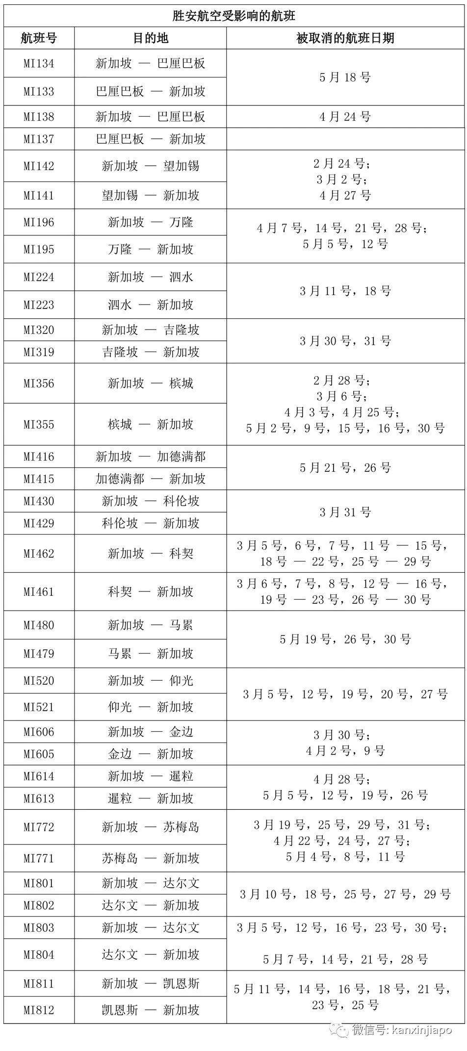 未来三个月内,新航和胜安600多条航班即将取消!