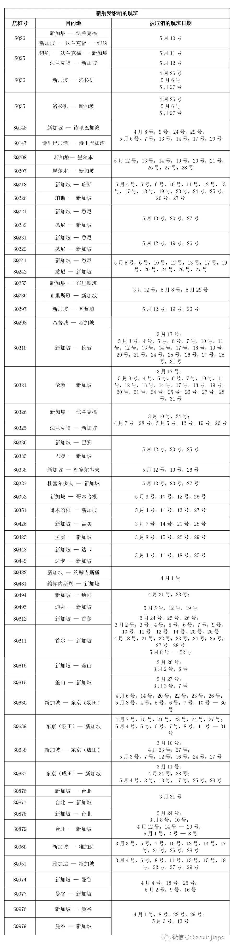 未来三个月内,新航和胜安600多条航班即将取消!