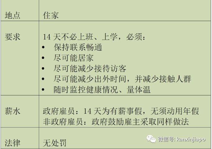 所有从中国返新加坡的人必须请14天假，一天100新币