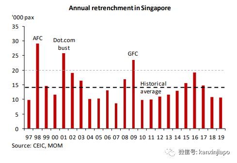 星展银行：新加坡2020年恐面临比SARS、全球金融危机更严重的经济全面衰退