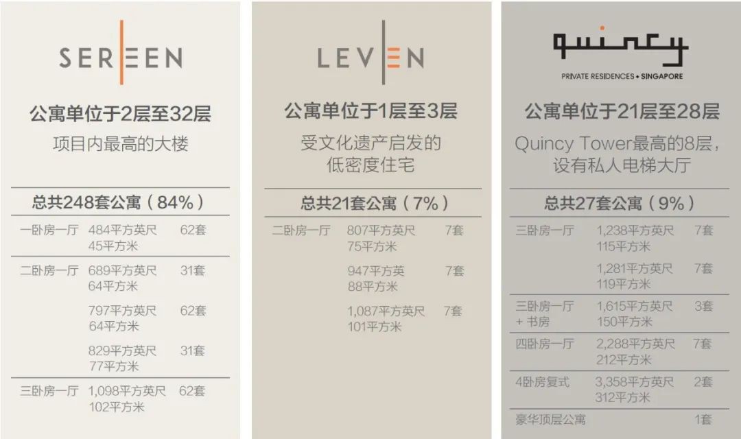 在新加坡,爲什麽很多人選擇99年地契的房子?