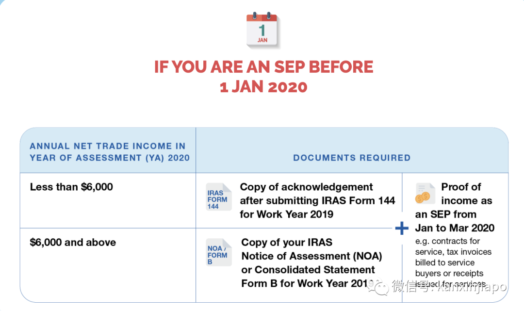 新加坡这些人将可领取9000新币补贴，详解申请过程