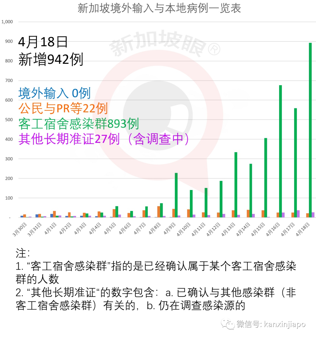 新增X例,累計X例|新加坡拐點未到,專家建議阻斷措施延長2周
