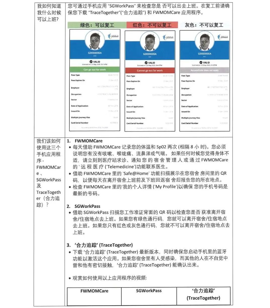 新加坡人力部详解近期外籍工人常见问题