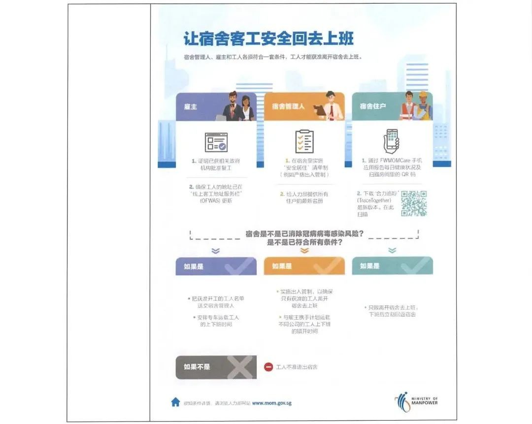 新加坡人力部详解近期外籍工人常见问题