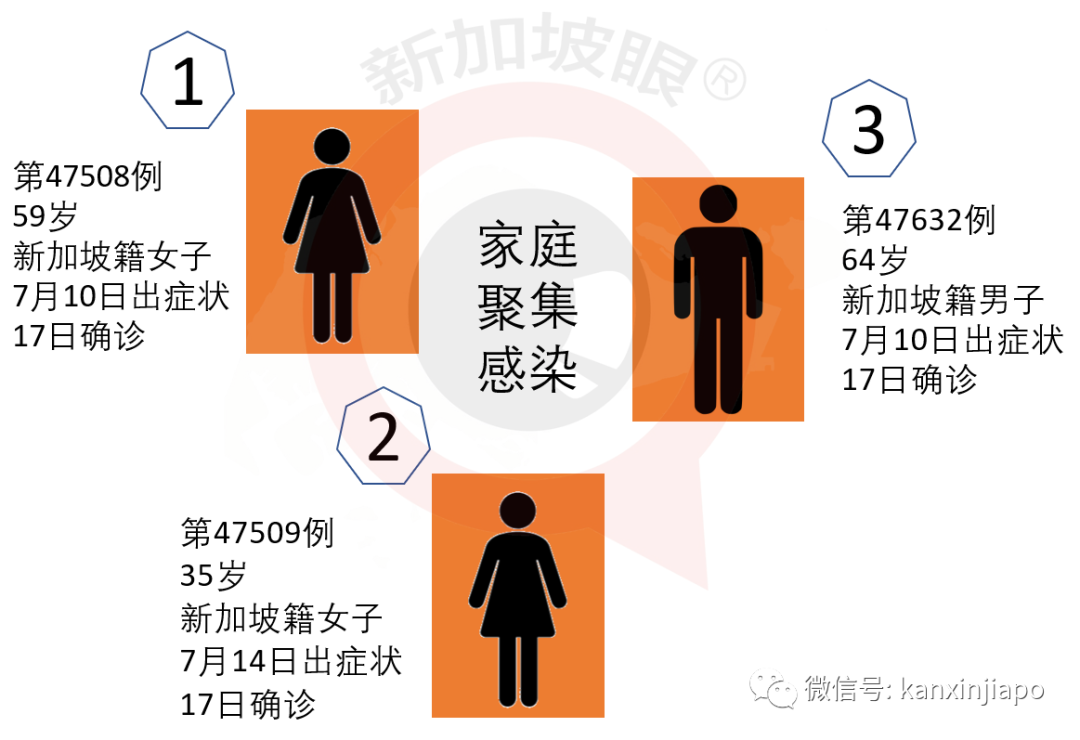 新增XXX，社區XX|新加坡飛廣州同一航班上出現4例感染新冠的中國客工