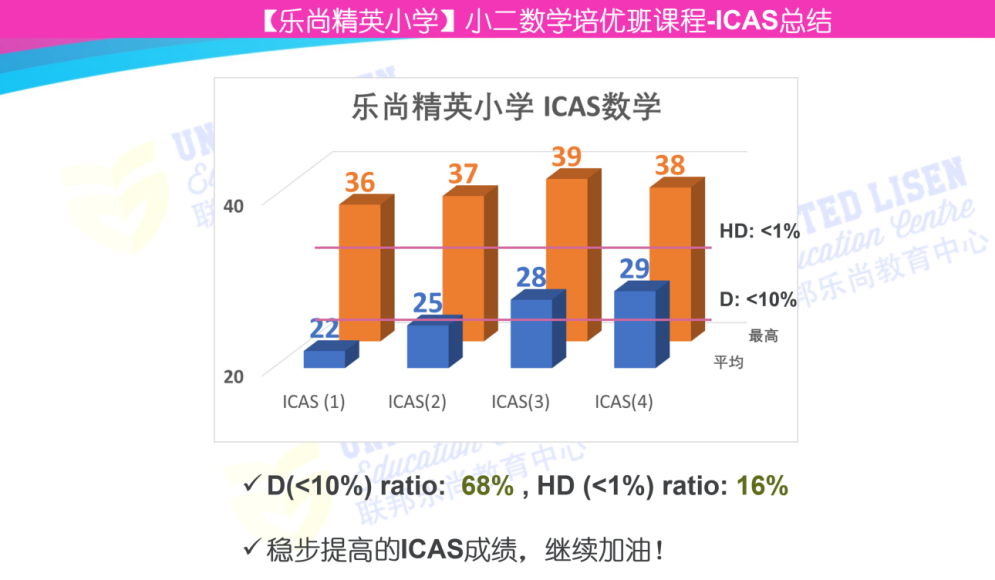 新移民孩子英文差，数学也迷茫，该怎么办？（文末有福利）