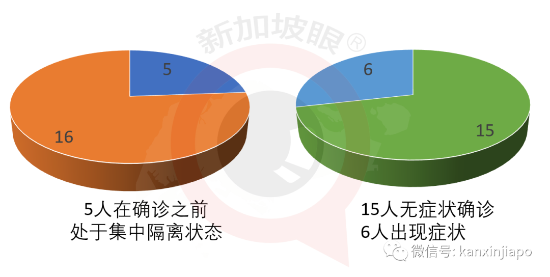 今增191，累計45613 | 新加坡人民行動黨蟬聯執政無懸念，得票率或在65%上下