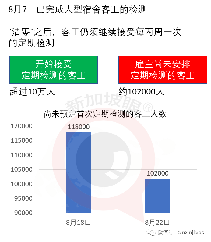 新官上任，领导宿舍客工防疫抗疫