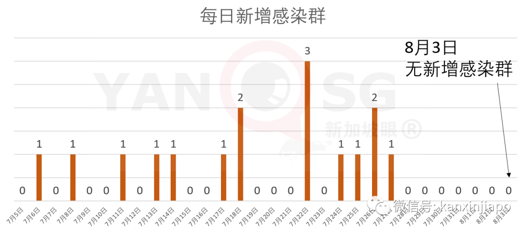 今增XXX,累计YYYYY | 时隔20年,新加坡海军舰队再次出动!为国庆献礼!
