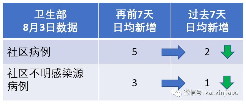 今增XXX,累计YYYYY | 时隔20年,新加坡海军舰队再次出动!为国庆献礼!
