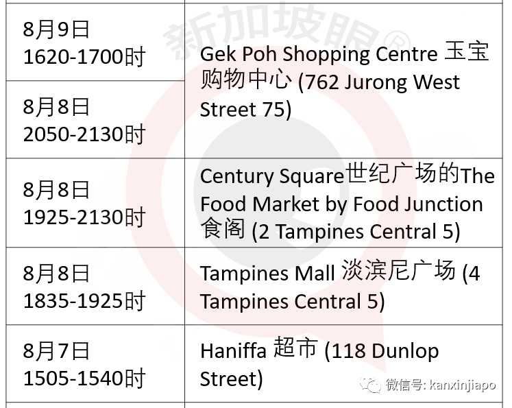 新增冠病逗留地9个，Cold Storage超市、咖啡店等中招