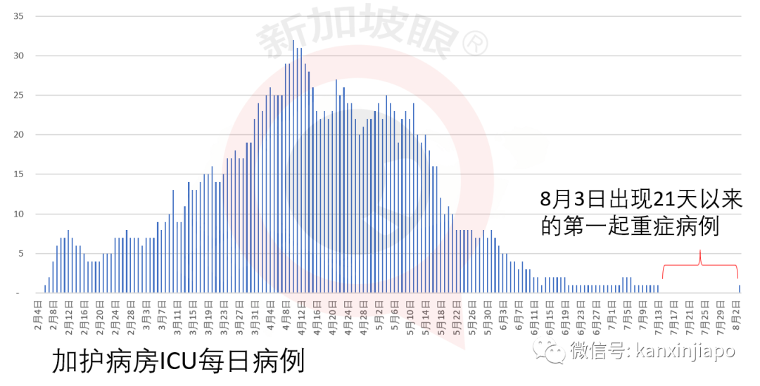 今增XXX,累计YYYYY | 时隔20年,新加坡海军舰队再次出动!为国庆献礼!