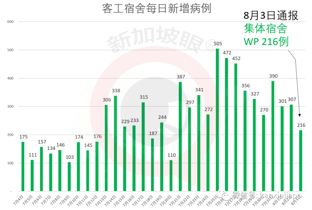 今增XXX,累计YYYYY | 时隔20年,新加坡海军舰队再次出动!为国庆献礼!
