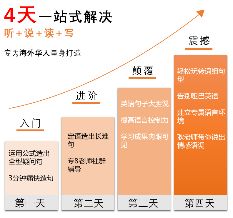 刚刚！新加坡华人圈传来大消息：华人可以免费学英语练口语了！扫码进！