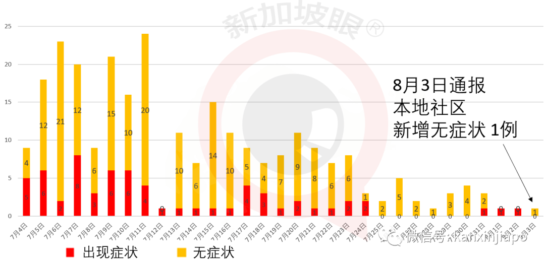 今增XXX,累计YYYYY | 时隔20年,新加坡海军舰队再次出动!为国庆献礼!
