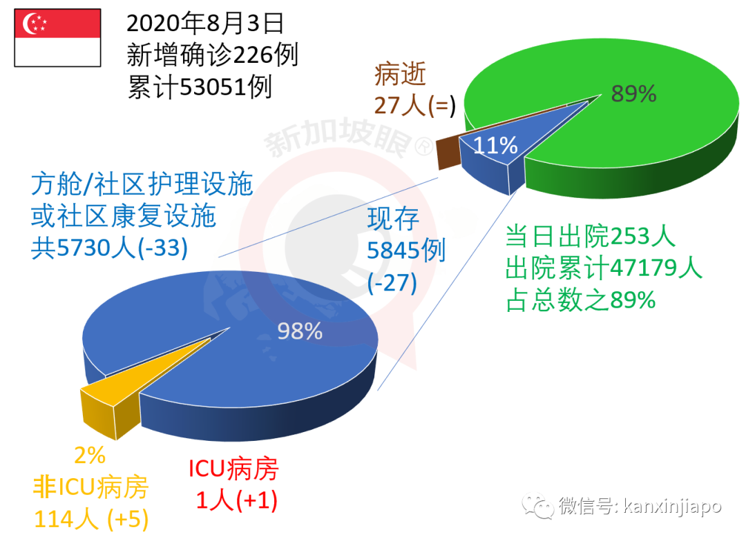 今增XXX,累计YYYYY | 时隔20年,新加坡海军舰队再次出动!为国庆献礼!