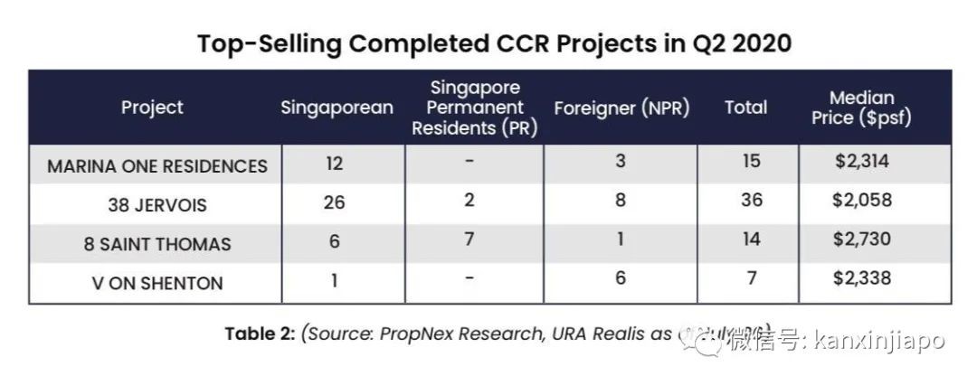 哀鸿遍野的2020，新加坡房产为何一路回暖，频传捷报？