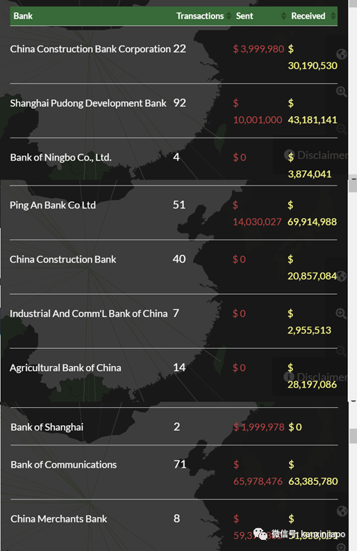 全球2.8萬億元交易疑涉及洗錢，大中華區和新馬多家銀行被點名