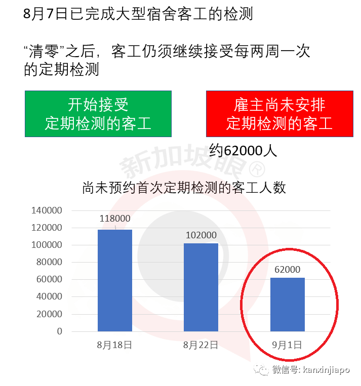 为何阳性可复工？阴性反而隔离？持阴性报告登机，入境后为何仍须隔离？