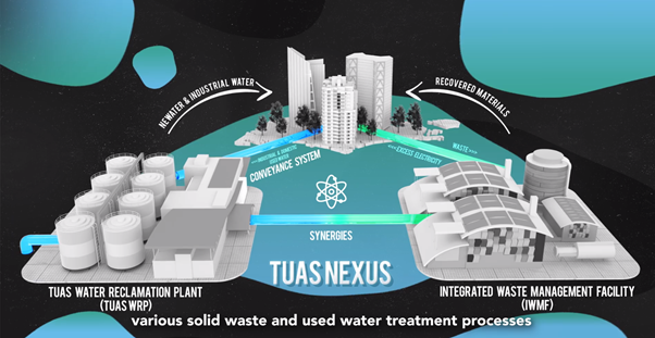 今增XXXX | 新加坡建全球首個汙水與垃圾綜合處理中心