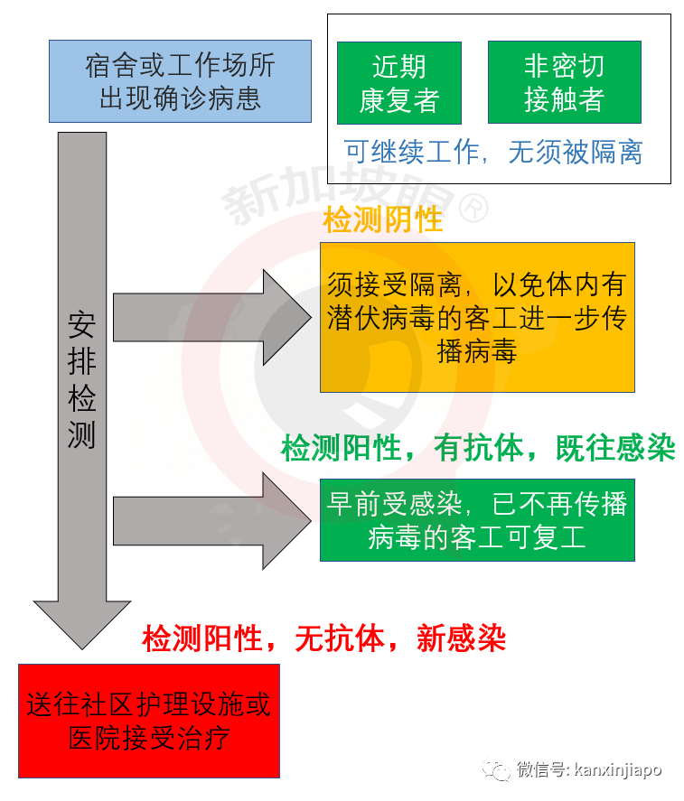 为何阳性可复工？阴性反而隔离？持阴性报告登机，入境后为何仍须隔离？