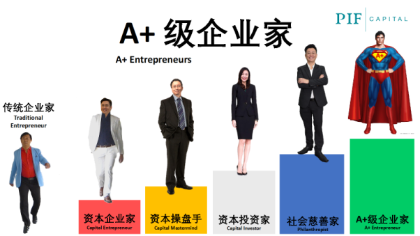 打造亚洲硅谷A+企业上市的摇篮