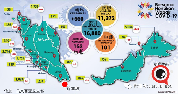 中国承诺优先提供疫苗 | 马国昨增660起，首都地区“软封城”14天