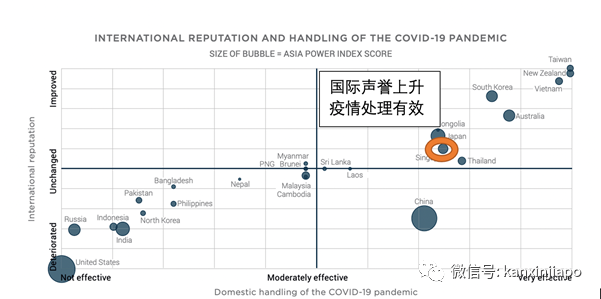 中国实力排名亚太地区第2，新加坡是亚细安之冠