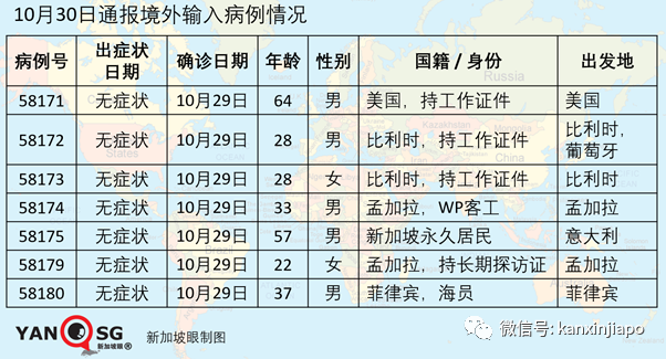 日本解除对新加坡、中国大陆与港澳台等的“上陆拒否”