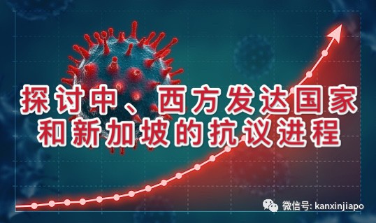 鸟瞰全球,探讨中、西方发达国家和新加坡的抗疫进程