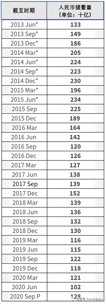 新加坡金管局將注入250億元資金,新幣兌人民幣走勢將會如何?