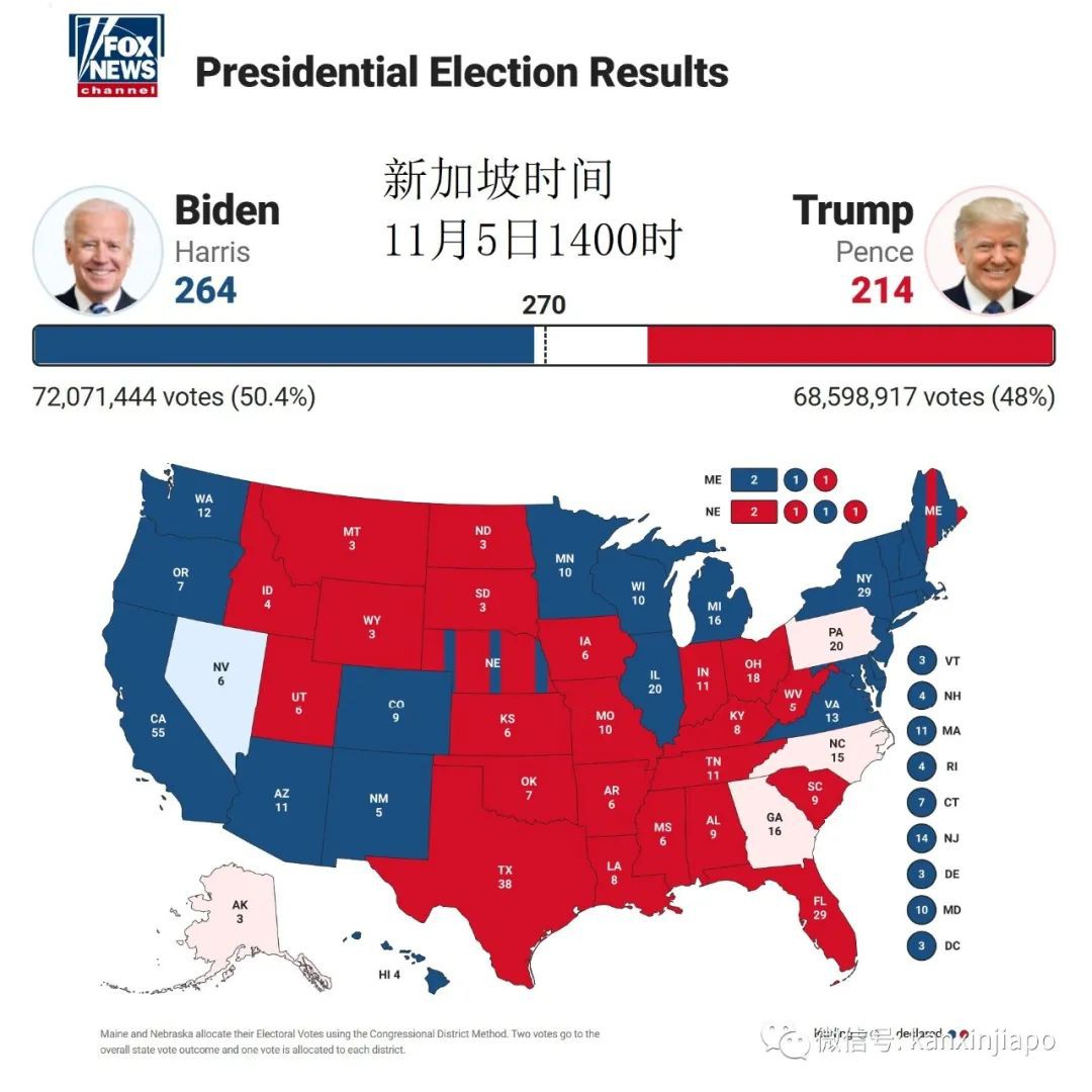 【数据】2020年美国总统大选，选举倒数两天，拜登、特朗普支持度，26家民调机构取均值_哔哩哔哩_bilibili
