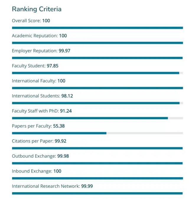 亚洲大学排名，TOP3重新洗牌！中国大陆最多高校上榜