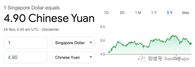 新加坡金管局將注入250億元資金,新幣兌人民幣走勢將會如何?
