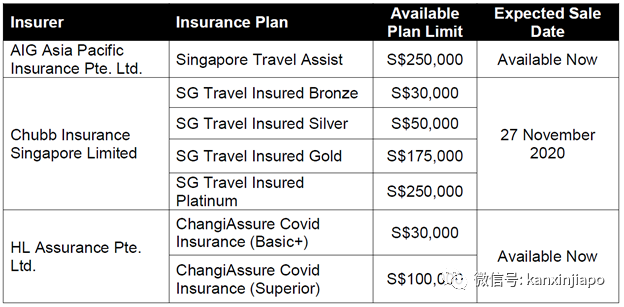 今增18，全爲輸入病例 | 進入新加坡可以買新冠保險嗎？