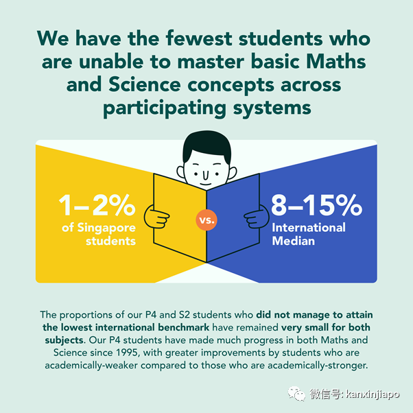 新加坡学生再度夺冠！数学和科学全球第一