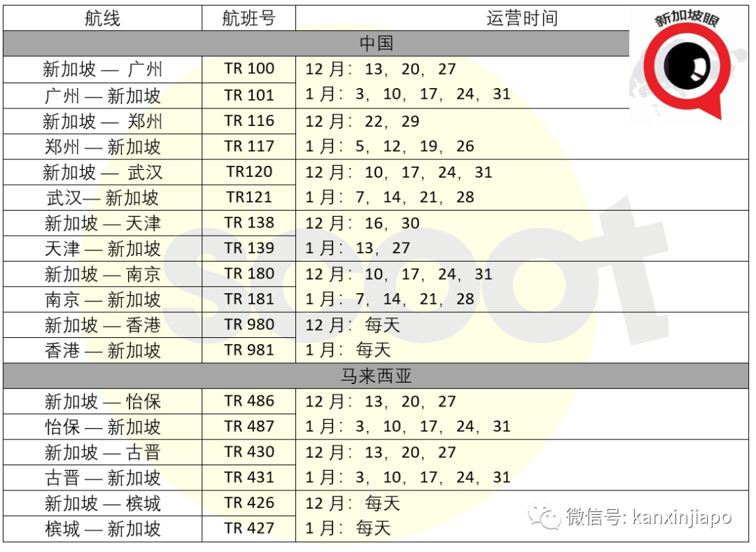新加坡直飛鄭州恢複了!胡辣湯,真中~