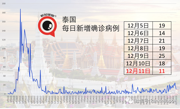 今增8 | 香港入境新加坡更嚴，明晚起須履行14天居家通知
