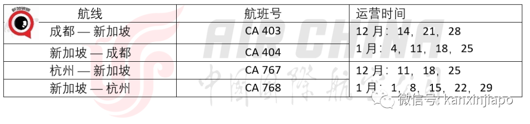 新加坡直飛鄭州恢複了!胡辣湯,真中~