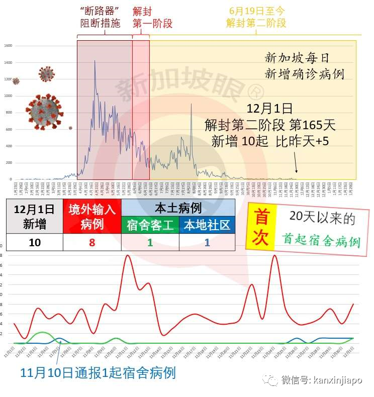 新加坡今增10 | 美专家：金正恩已接种中国新冠疫苗
