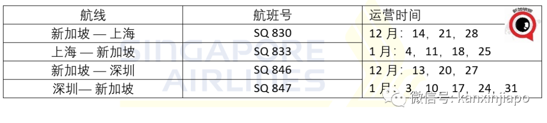 新加坡直飛鄭州恢複了!胡辣湯,真中~