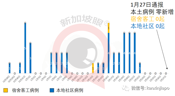新加坡與印度正在磋商恢複定期民航航班