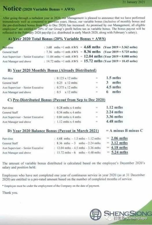 2020年净利润翻一倍！坡岛这间超市奖励员工16个月的花红