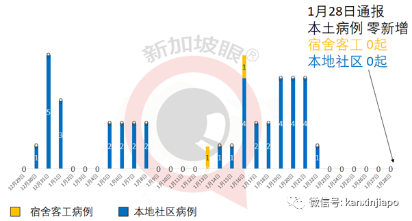 新加坡再现2起英国变异毒株B-117阳性