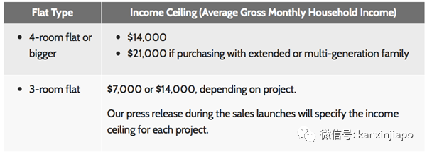 現任老公不能搬進妻子與前夫買的組屋?HDB不爲人知的潛規則