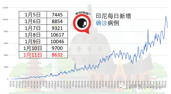 泰国拨款13亿泰铢，向中国购买200万剂疫苗